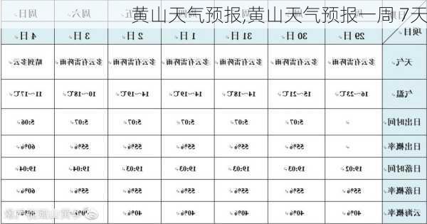 黄山天气预报,黄山天气预报一周 7天