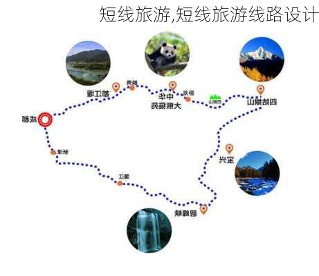 短线旅游,短线旅游线路设计