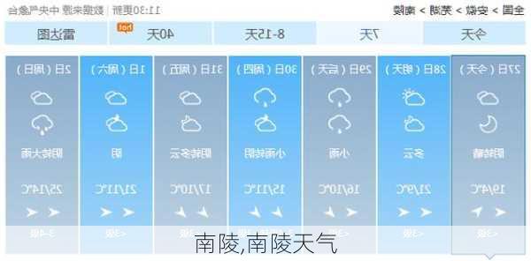 南陵,南陵天气
