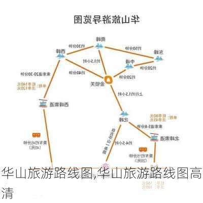 华山旅游路线图,华山旅游路线图高清