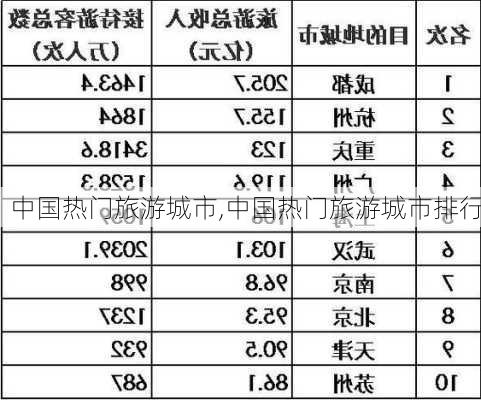 中国热门旅游城市,中国热门旅游城市排行