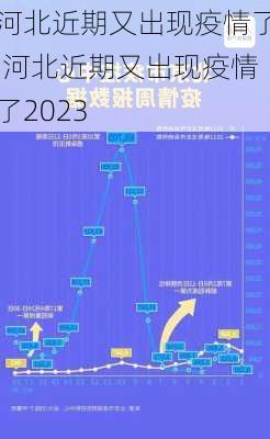 河北近期又出现疫情了,河北近期又出现疫情了2023