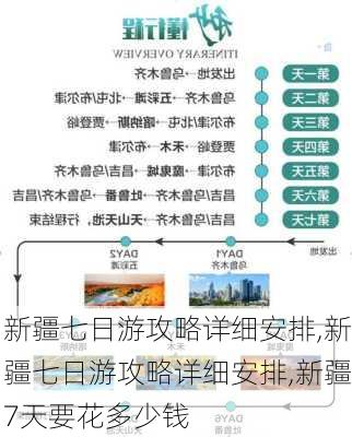 新疆七日游攻略详细安排,新疆七日游攻略详细安排,新疆7天要花多少钱