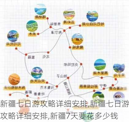 新疆七日游攻略详细安排,新疆七日游攻略详细安排,新疆7天要花多少钱