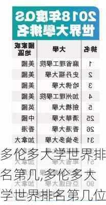 多伦多大学世界排名第几,多伦多大学世界排名第几位