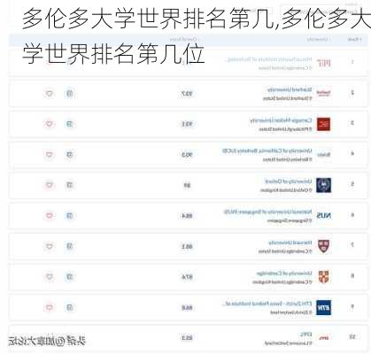 多伦多大学世界排名第几,多伦多大学世界排名第几位