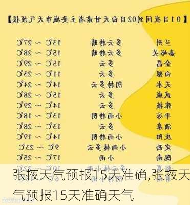 张掖天气预报15天准确,张掖天气预报15天准确天气