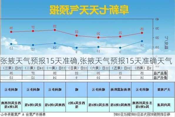 张掖天气预报15天准确,张掖天气预报15天准确天气