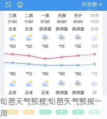 旬邑天气预报,旬邑天气预报一周