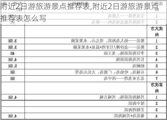 附近2日游旅游景点推荐表,附近2日游旅游景点推荐表怎么写