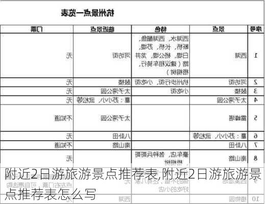 附近2日游旅游景点推荐表,附近2日游旅游景点推荐表怎么写