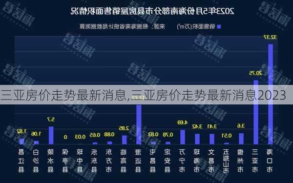 三亚房价走势最新消息,三亚房价走势最新消息2023