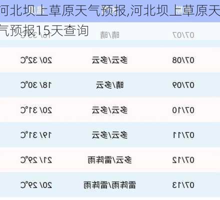 河北坝上草原天气预报,河北坝上草原天气预报15天查询