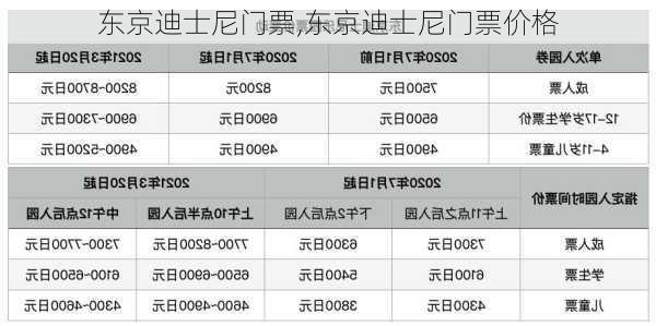 东京迪士尼门票,东京迪士尼门票价格