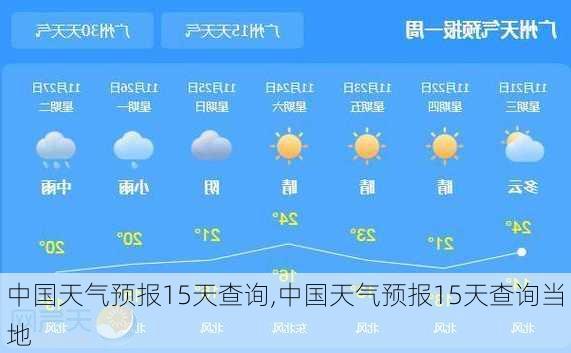 中国天气预报15天查询,中国天气预报15天查询当地