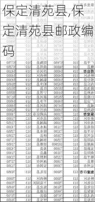 保定清苑县,保定清苑县邮政编码