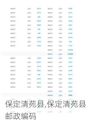 保定清苑县,保定清苑县邮政编码