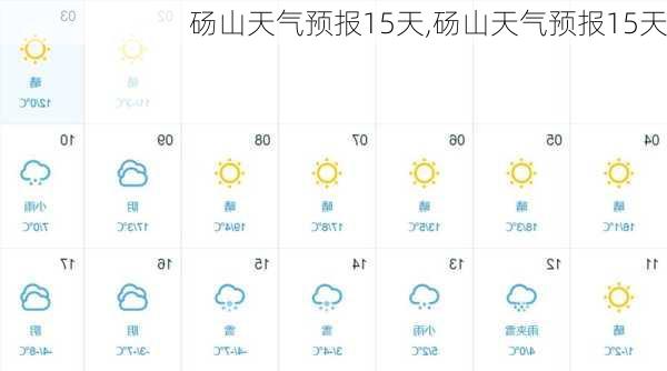 砀山天气预报15天,砀山天气预报15天