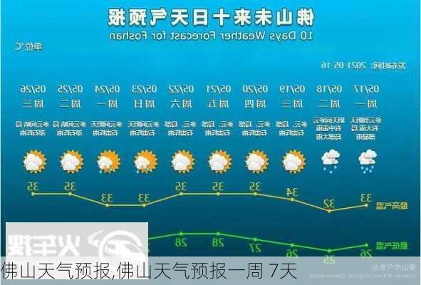 佛山天气预报,佛山天气预报一周 7天