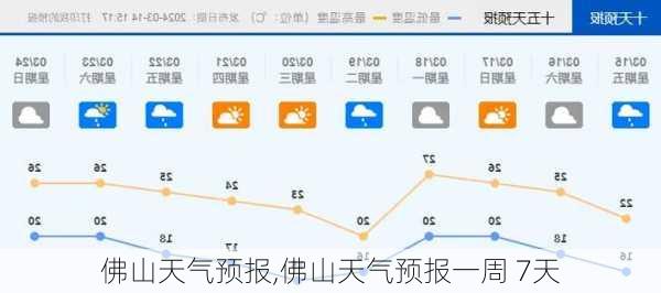 佛山天气预报,佛山天气预报一周 7天