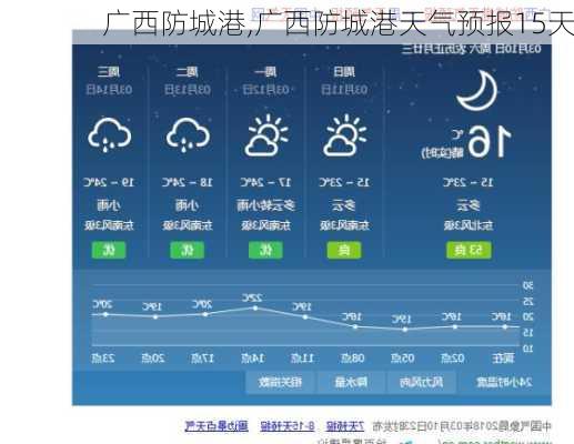 广西防城港,广西防城港天气预报15天