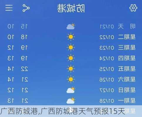 广西防城港,广西防城港天气预报15天