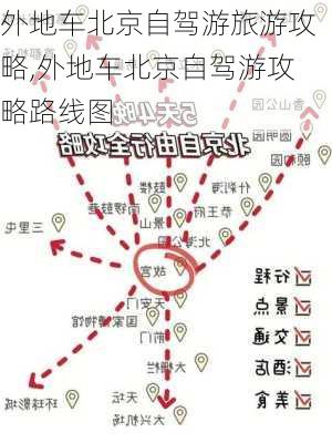 外地车北京自驾游旅游攻略,外地车北京自驾游攻略路线图