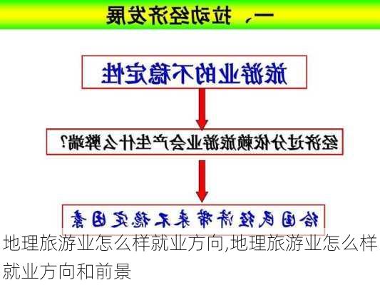 地理旅游业怎么样就业方向,地理旅游业怎么样就业方向和前景