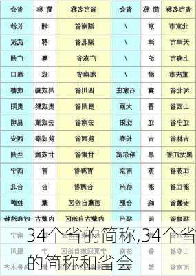 34个省的简称,34个省的简称和省会