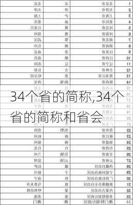 34个省的简称,34个省的简称和省会