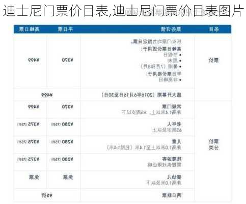 迪士尼门票价目表,迪士尼门票价目表图片