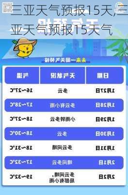 三亚天气预报15天,三亚天气预报15天气