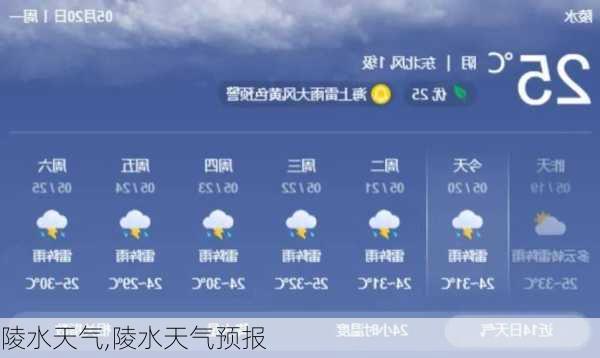 陵水天气,陵水天气预报