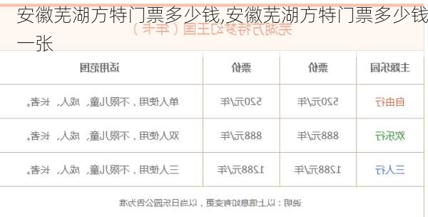 安徽芜湖方特门票多少钱,安徽芜湖方特门票多少钱一张