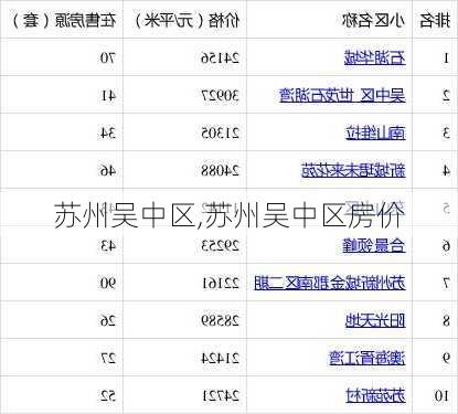 苏州吴中区,苏州吴中区房价
