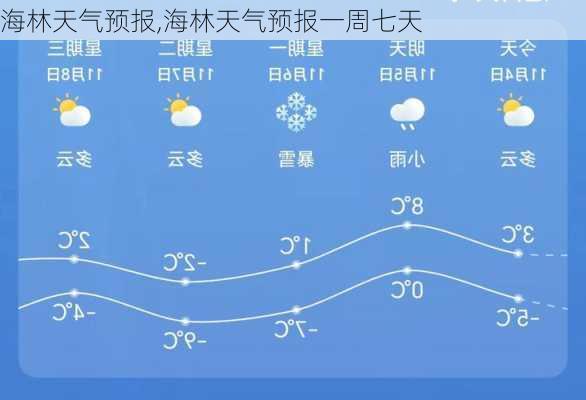 海林天气预报,海林天气预报一周七天