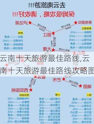 云南十天旅游最佳路线,云南十天旅游最佳路线攻略图