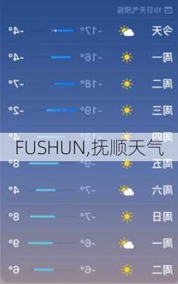 FUSHUN,抚顺天气