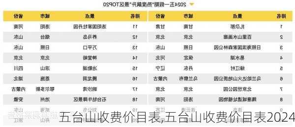 五台山收费价目表,五台山收费价目表2024