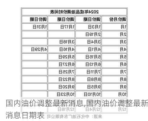 国内油价调整最新消息,国内油价调整最新消息日期表