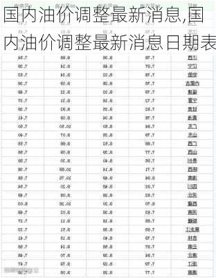 国内油价调整最新消息,国内油价调整最新消息日期表