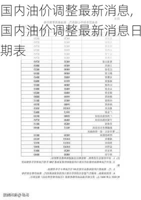 国内油价调整最新消息,国内油价调整最新消息日期表