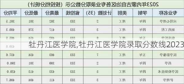 牡丹江医学院,牡丹江医学院录取分数线2023