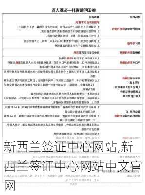 新西兰签证中心网站,新西兰签证中心网站中文官网