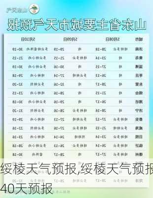 绥棱天气预报,绥棱天气预报40天预报