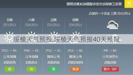 绥棱天气预报,绥棱天气预报40天预报