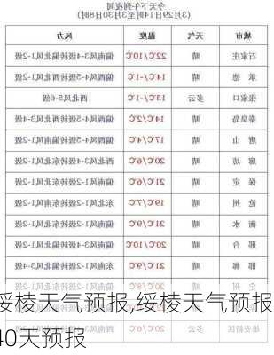 绥棱天气预报,绥棱天气预报40天预报