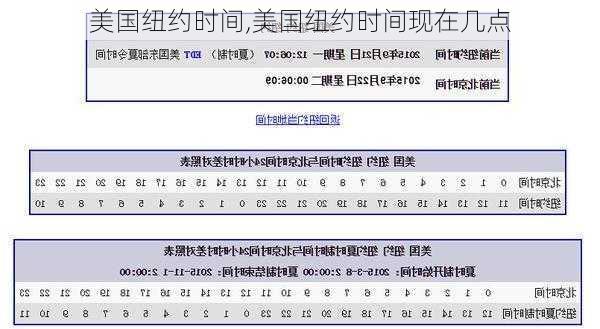 美国纽约时间,美国纽约时间现在几点