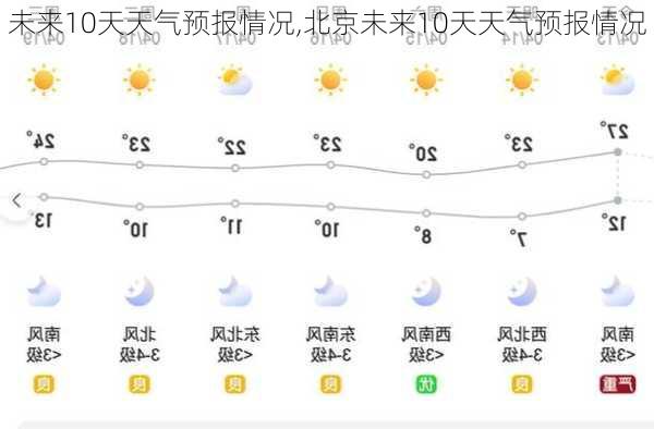 未来10天天气预报情况,北京未来10天天气预报情况