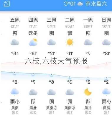 六枝,六枝天气预报